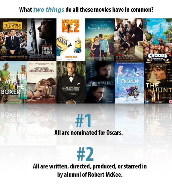 What two things do all tehse movies have in common? The Wolf of Wall Street. Captain Phillips. Despicable Me 2. Before Midnight. August Osage County. The Croods. Cutie and the Boxer. The Broken Circle Breakdown. The Great Gatsby. Prisoners. Frozen. The Hunt. All are nominated for Oscars in 2014. And all are written, directed, produced, or starred in by alumni of Robert McKee.